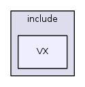 VX