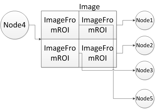 Overlap_DataObj_Image.png