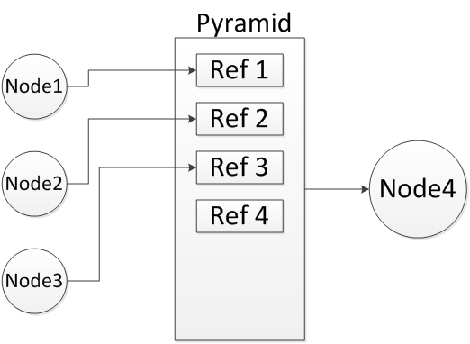 Overlap_DataObj_Pyramid.png