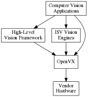 dot_overview.png