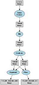 dot_simple_independent.png