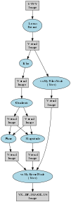 dot_user_nodes.png