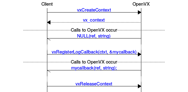 msc_log_callback